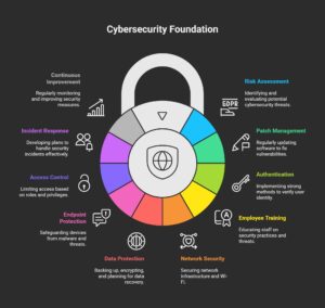 10 Small Business Cybersecurity Tips - visual selection