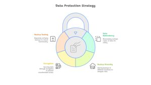3-2-1 Backup Strategy Explained