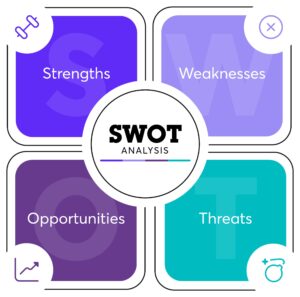 Reasons Small Business Should Use SWOT Analysis