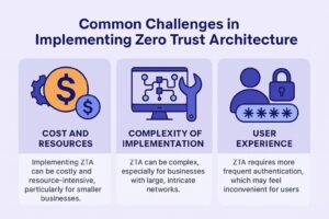 Common-Challenges-in-Implementing-Zero-Trust-Architecture