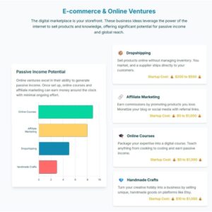E-commerce & Online Ventures