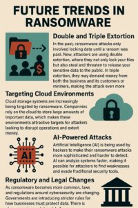 Future Trends in Ransomware