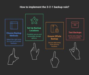 How to Implement the 3-2-1 Backup Rule - visual selection