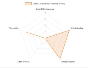 M&R Chameleon Manual Press Review