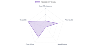 A4 L805 DTF Printer Review