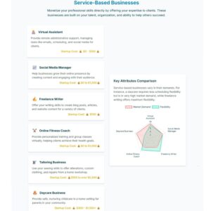 Service Based Business
