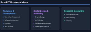 Small IT business Ideas in the Digital Economy