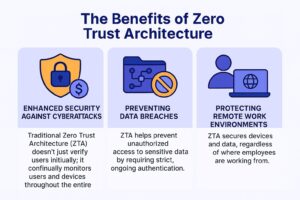 The-Benefits-of-Zero-Trust-Architecture