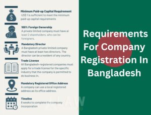 6 Things Need Register Business Bangladesh 