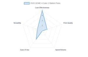 VIVO HOME 4 Color 2 Station Press Review