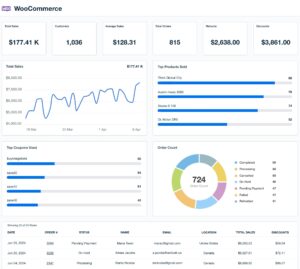 e-commerce platforms for new entrepreneurs.