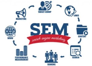 search engine marketing
