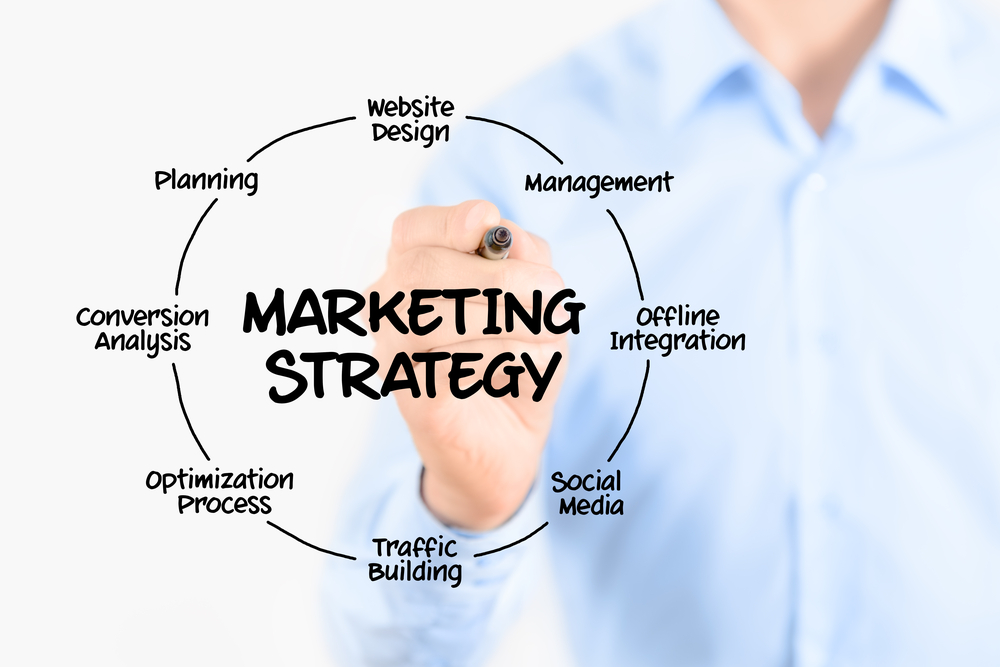 Hotel Business Plan & Marketing Strategies