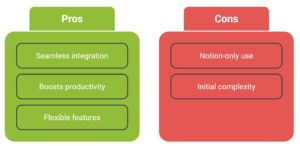 Notion AI-pros-and-cons