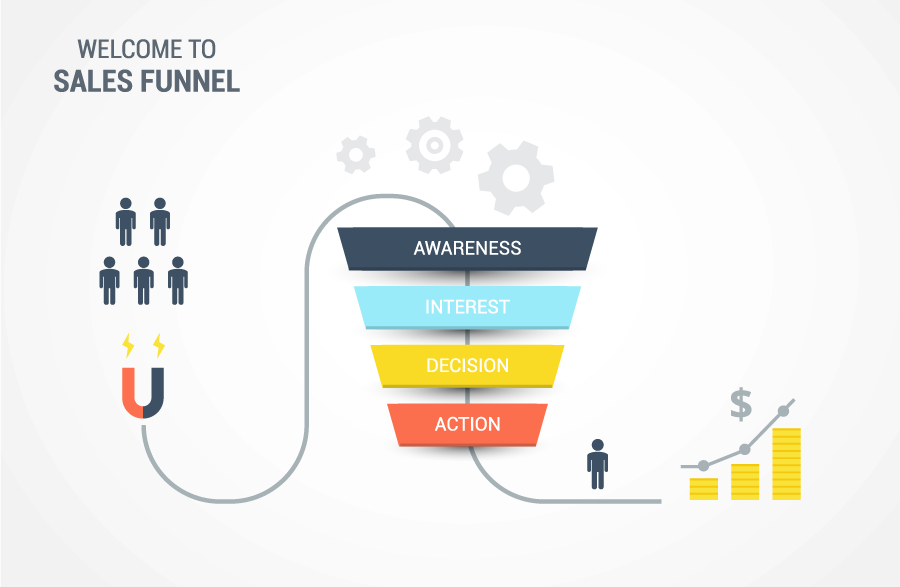 Hotel Business Plan & Marketing Strategies