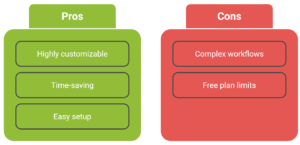 Zapier-ai.pros-and-cons