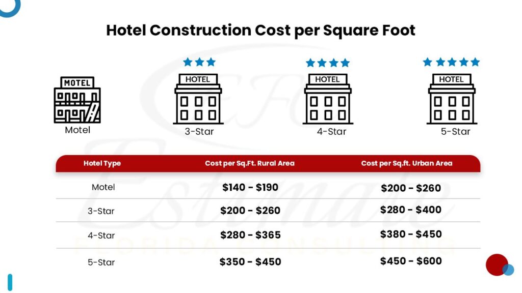 Hotel Business Plan Ideas