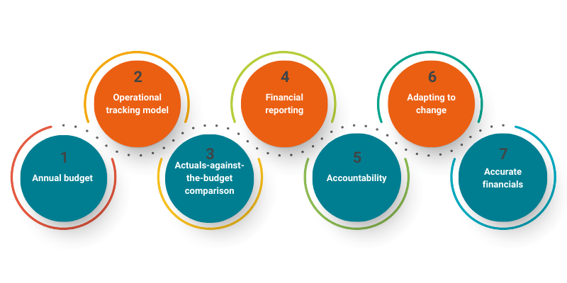 Hotel Business Plan & Operations