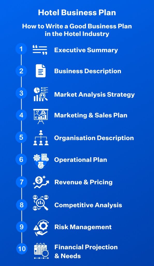 Hotel Business Plan & Marketing Strategies