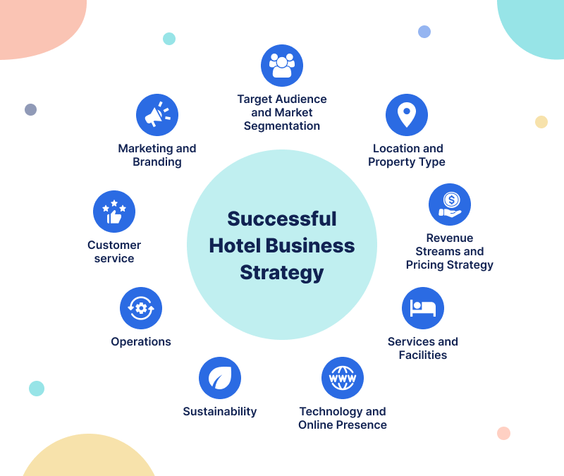 Hotel Business Plan & Marketing Strategies
