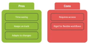 motion.ai-pros-and-cons