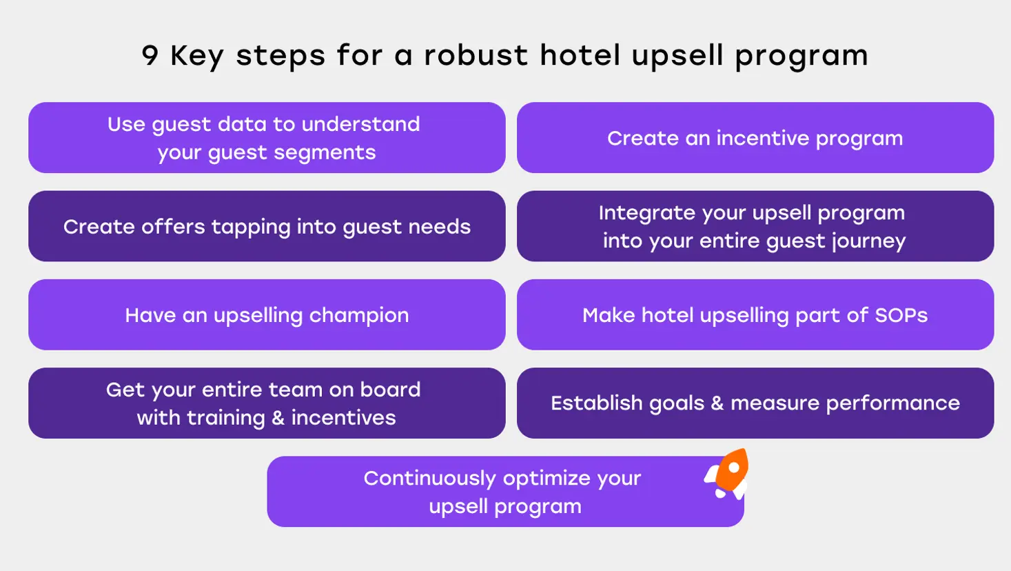 hotel business plan & sales